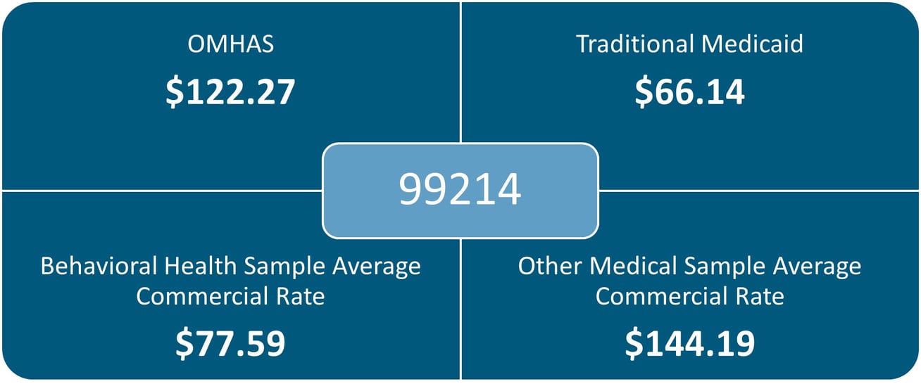 Are Reimbursement Rates in Behavioral Health Built to Achieve the ...