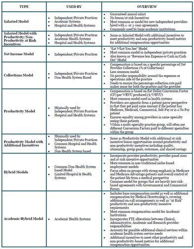 Understanding Physician Compensation Models